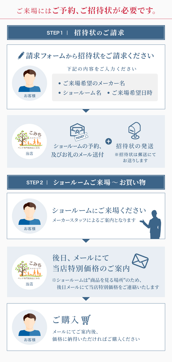 メーカーショールーム予約