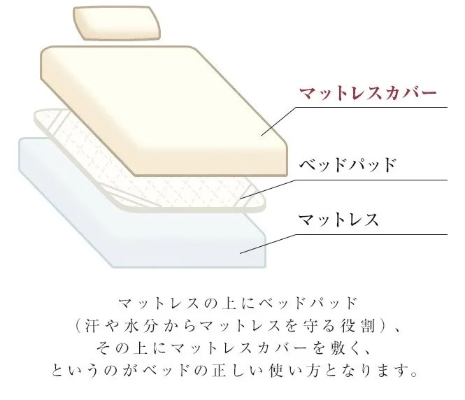 マットレスカバー