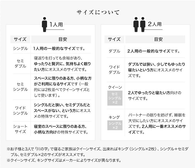 ベッド・寝具メーカー　ワイドシングル　ベッドパッド　種類