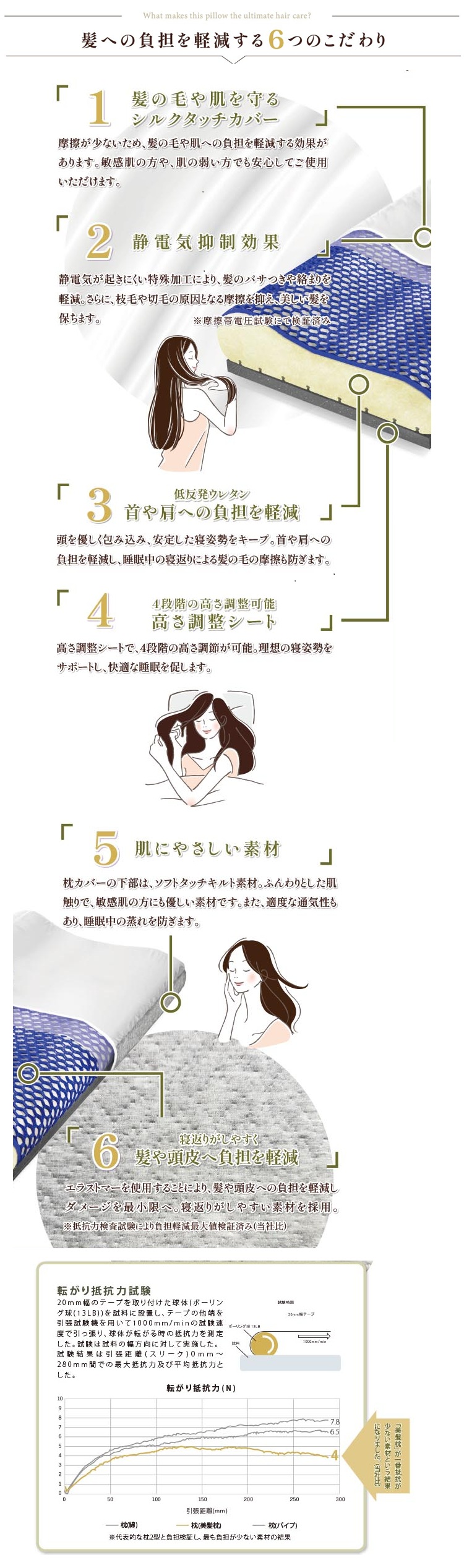 東京ベッド　枕　美髪枕