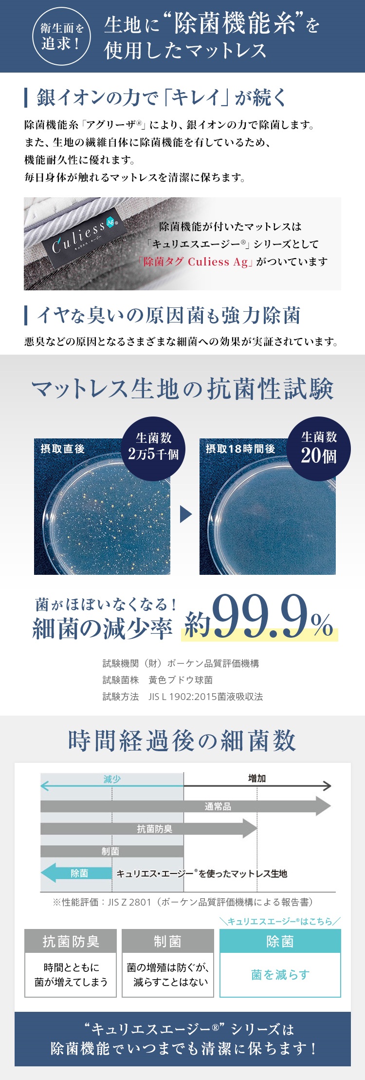 フランスベッド　マットレス　商品名称　キュリエスエージー