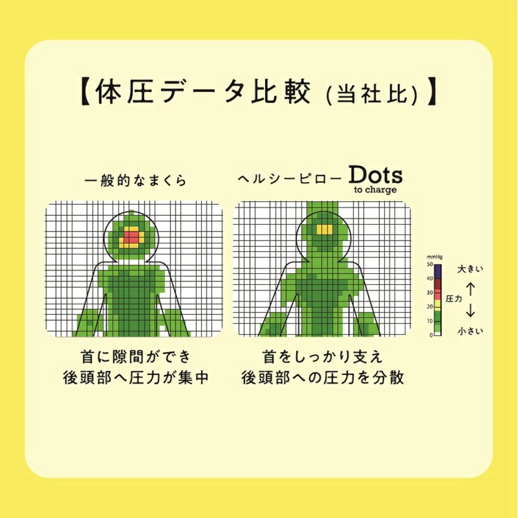 西川　枕　睡眠ラボ　Dots　ヘルシーピロー　 