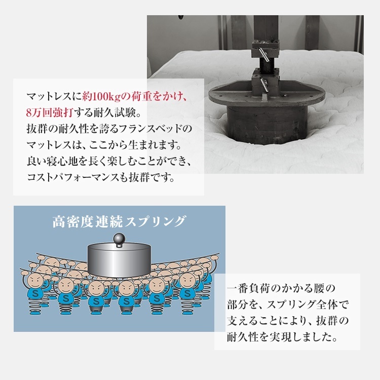 フランスベッド　マットレス　TW-200　耐久試験