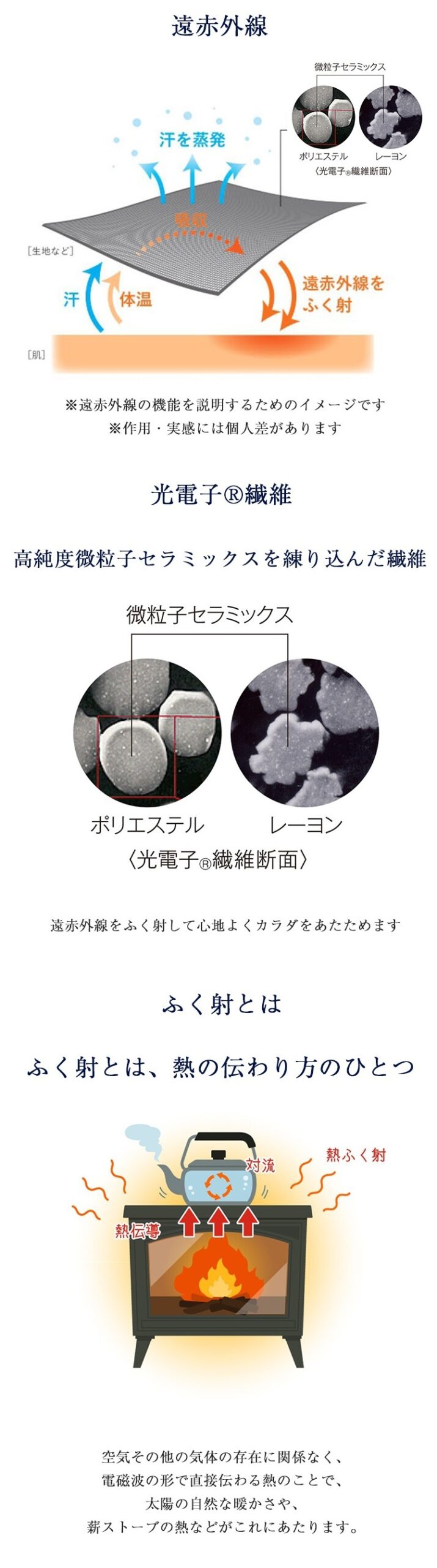ドリームベッド　すきまスペーサー　光電子ワイド　内容