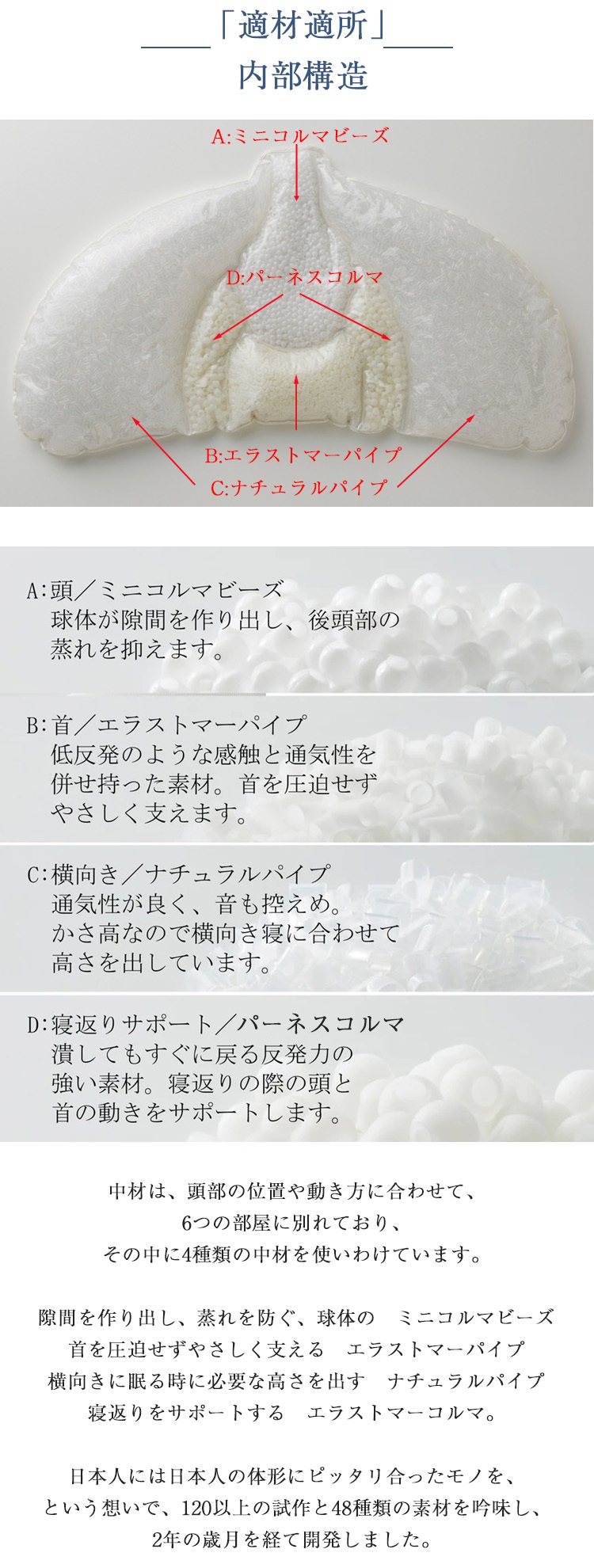 まくらのキタムラ 枕 ジムナストプラス 内容