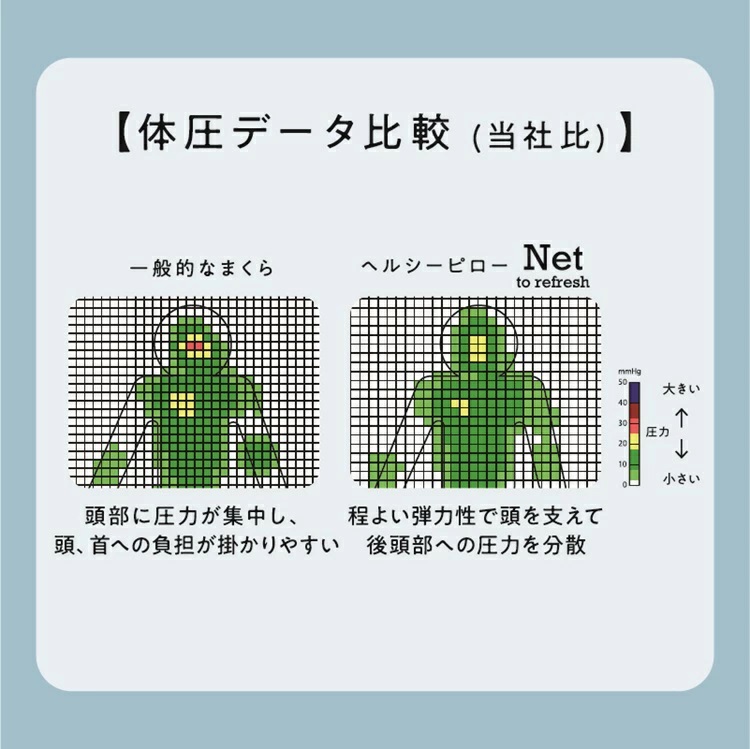 西川　枕　睡眠ラボ　Net　ヘルシーピロー 　 