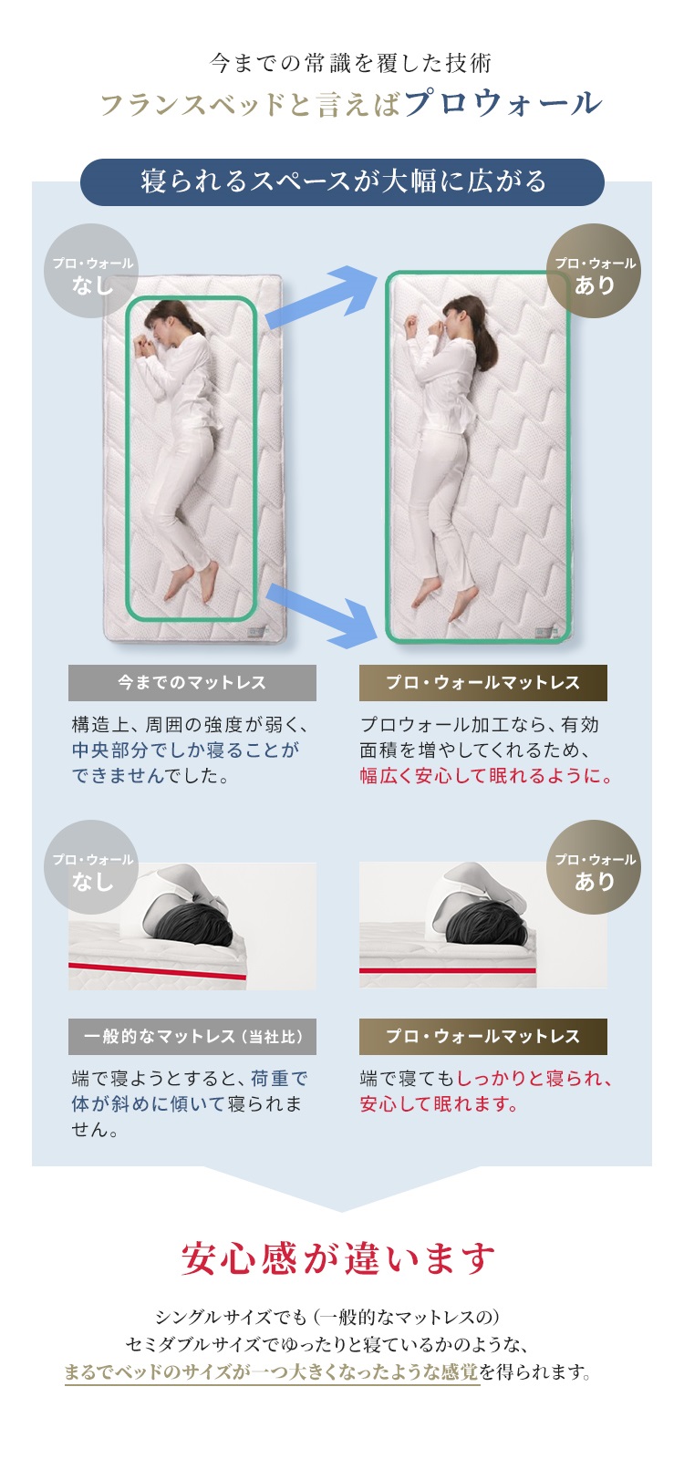 フランスベッド マットレス 商品名称 プロウォール