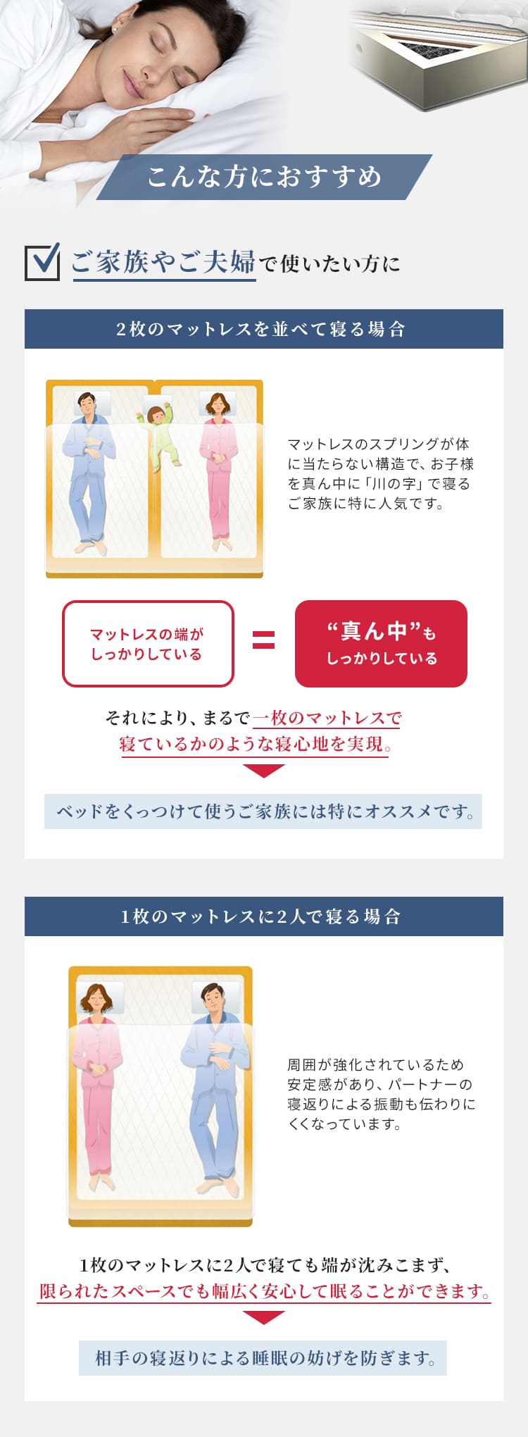 フランスベッド マットレス 商品名称 プロウォール