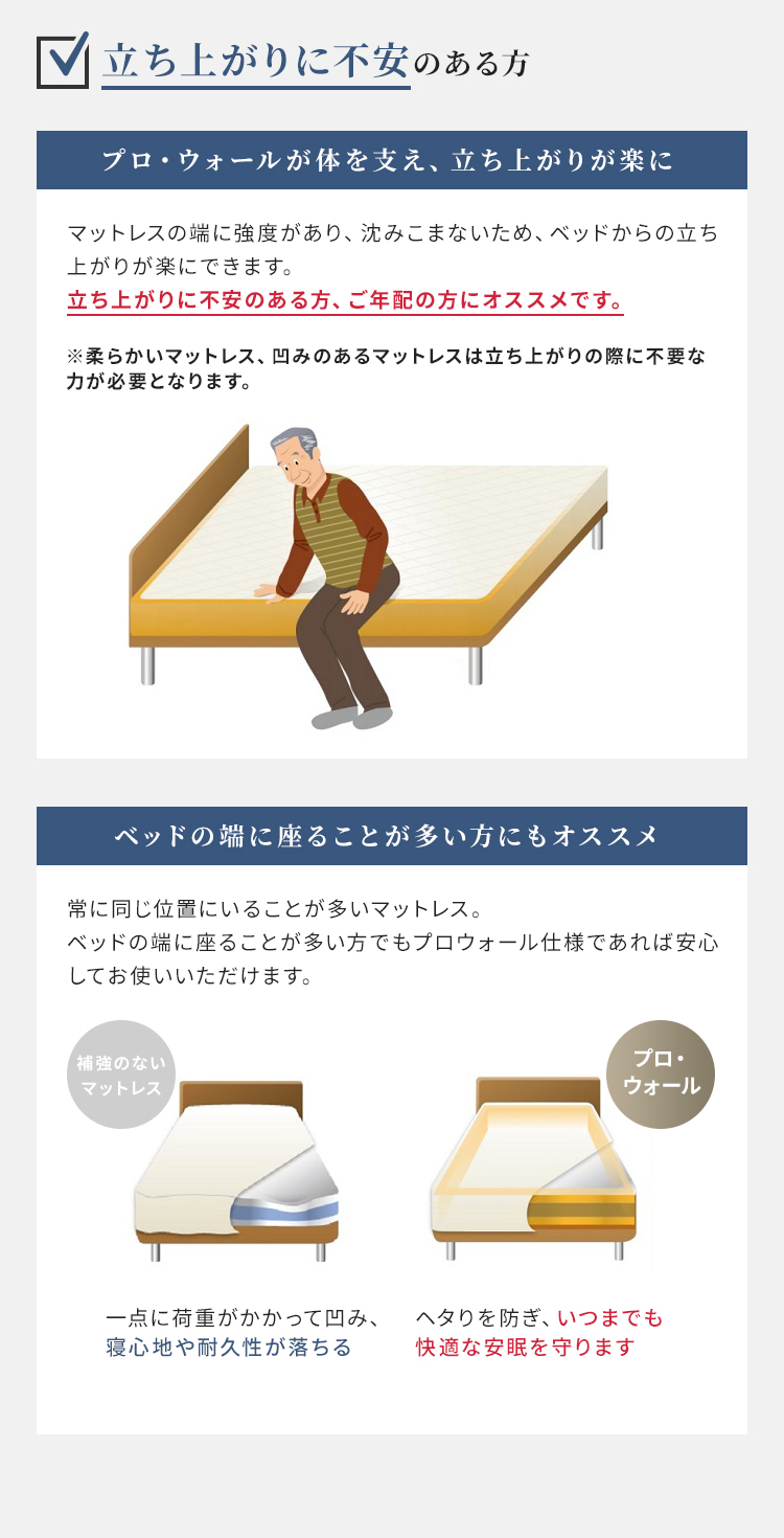 フランスベッド マットレス 商品名称 プロウォール