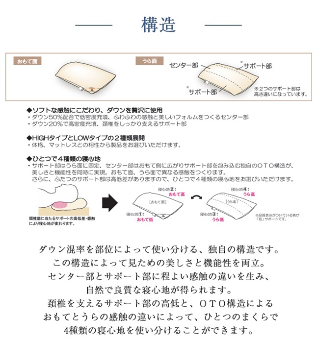 日本ベッド　枕　リフワージュ