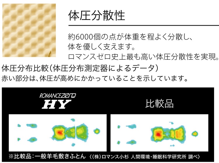 ロマンス小杉　マットレス　ロマンスゼロハイブリッド