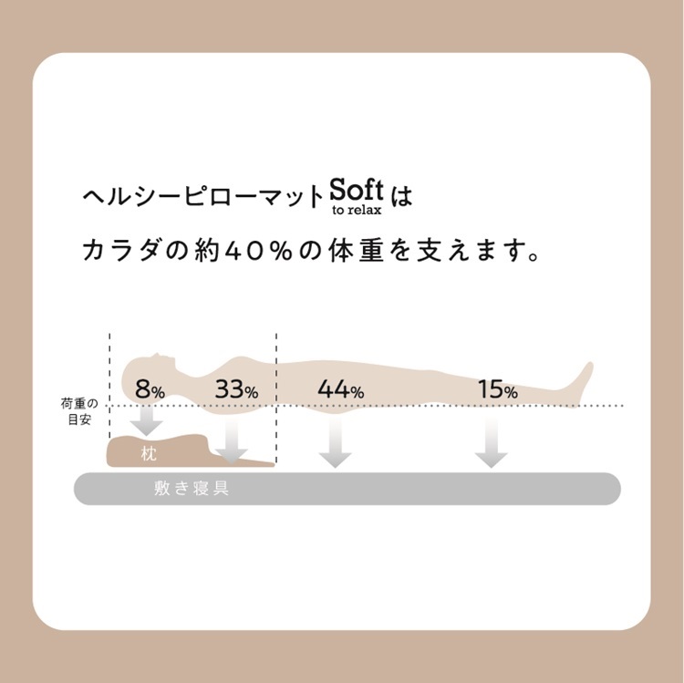 西川　枕　睡眠ラボ　Soft　ヘルシーピロー　 