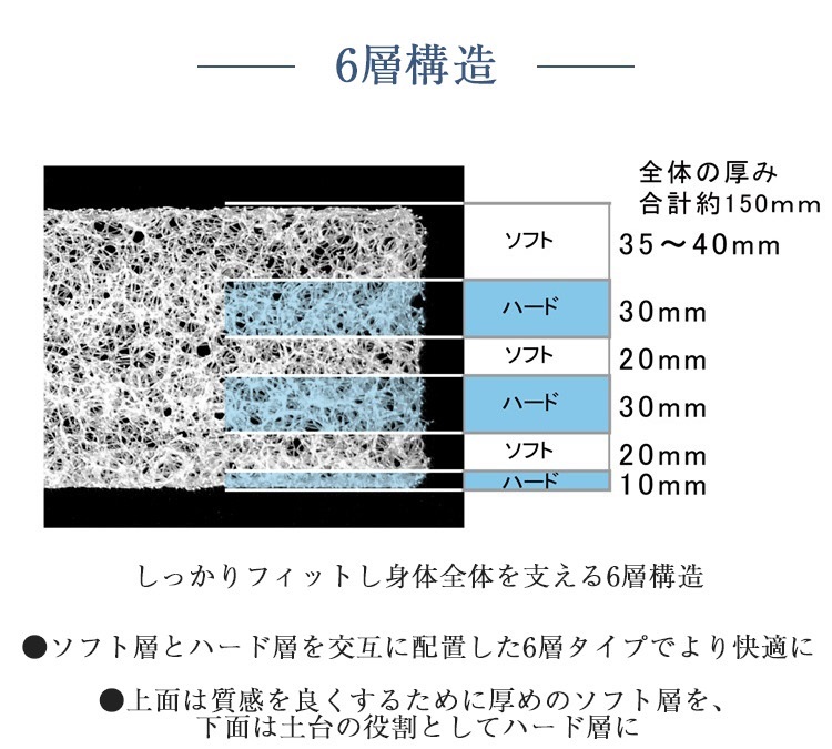 山甚物産 マットレス プリマレックス ベッドマット15