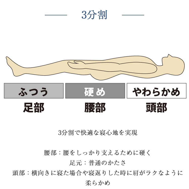 山甚物産 マットレス プリマレックス ベッドマット10