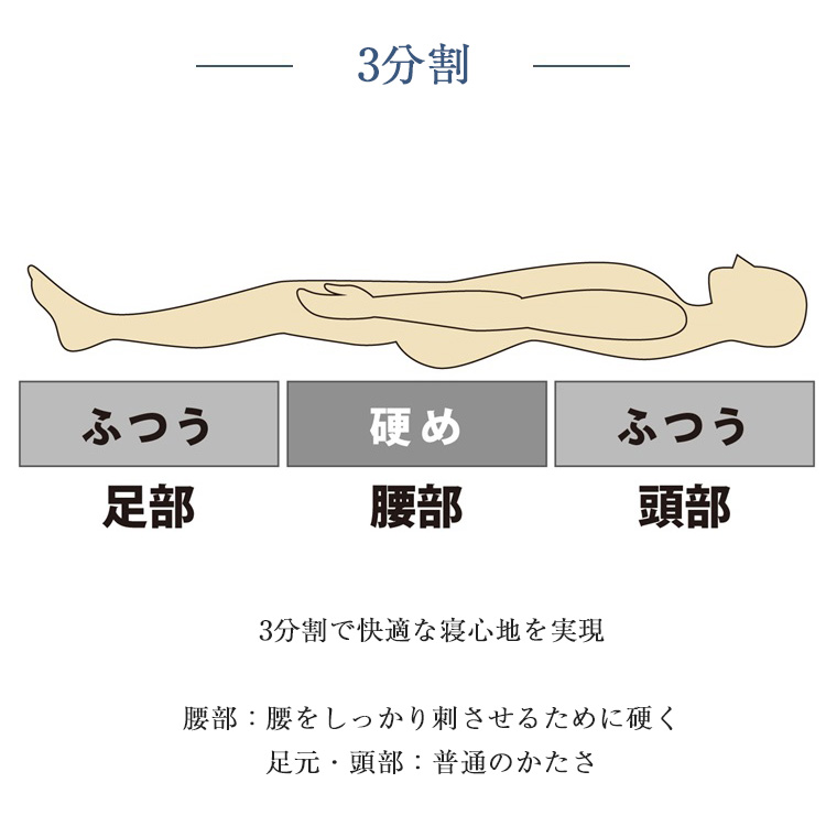 山甚物産 マットレス プリマレックス ベッドマット15