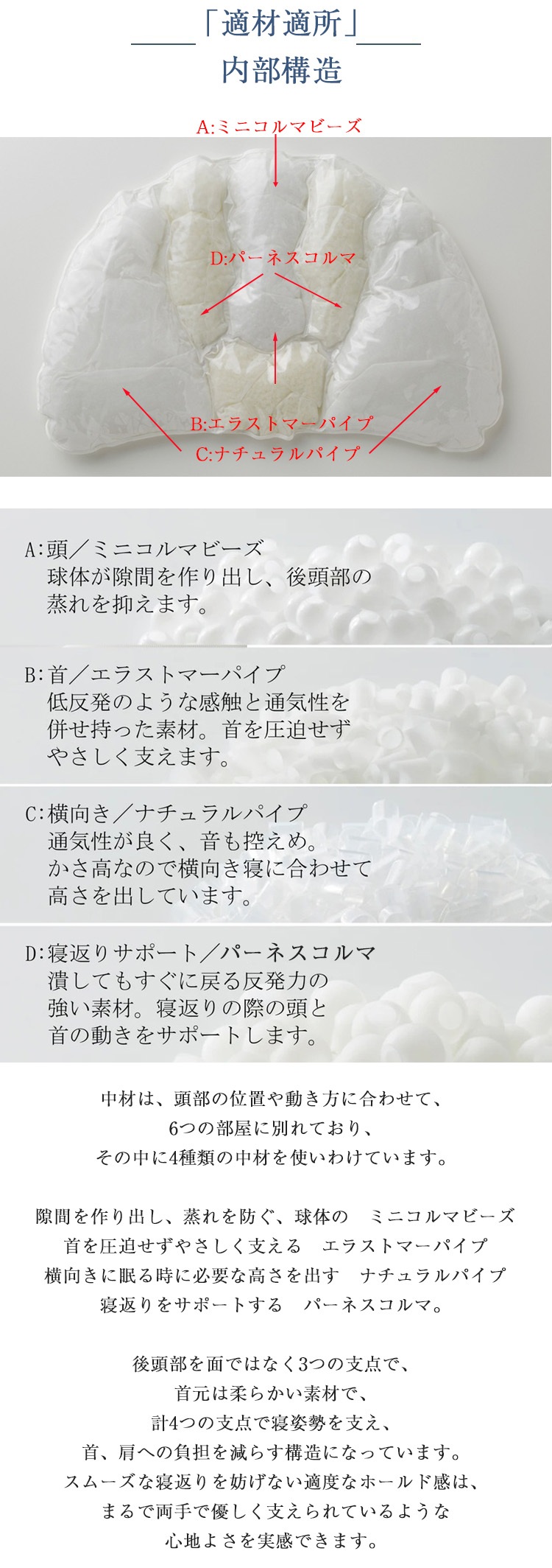 まくらのキタムラ　枕　ジムナストコロン　内容