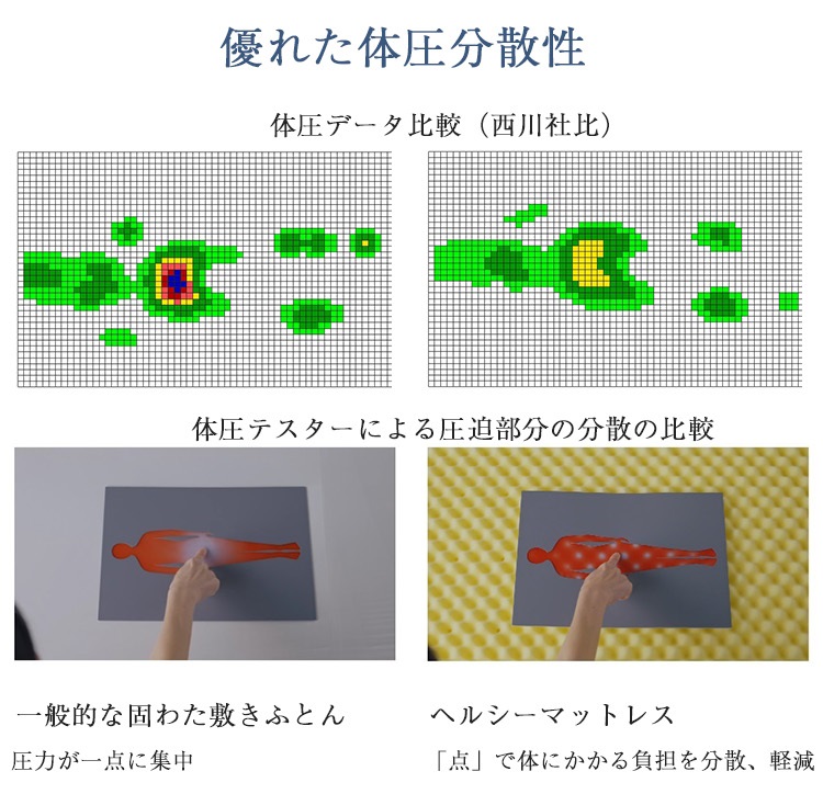 西川 マットレス 睡眠ラボ ドッツ ヘルシーマットレス