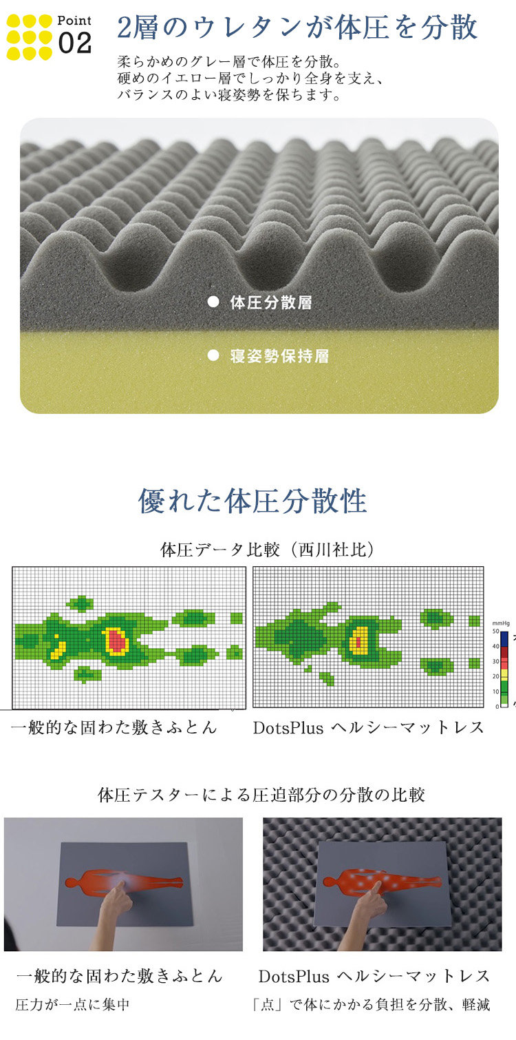西川 マットレス 睡眠ラボ ドッツプラス ヘルシーマットレス