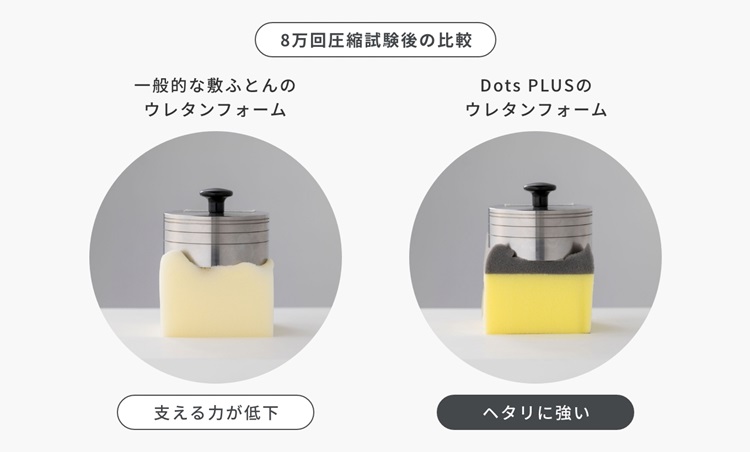 西川 マットレス 睡眠ラボ ドッツプラス ヘルシーマットレス