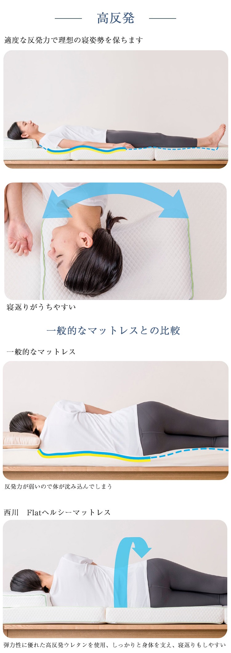 西川 マットレス 睡眠ラボ フラット ヘルシーマットレス