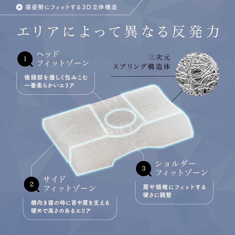 フランスベッド　枕　LTショルダーフィットピロー