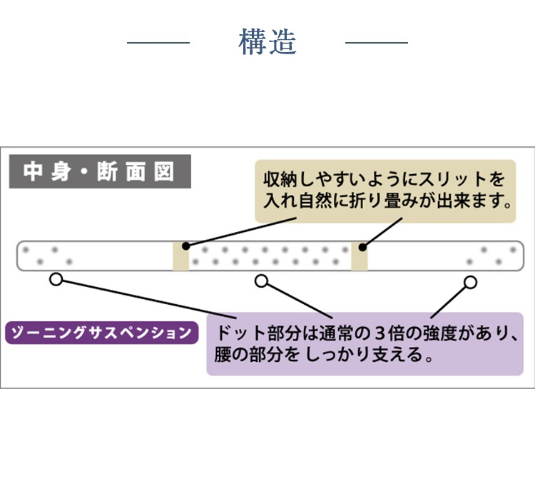 山甚物産 マットレストッパー プリマレックス オーバーレイNeo