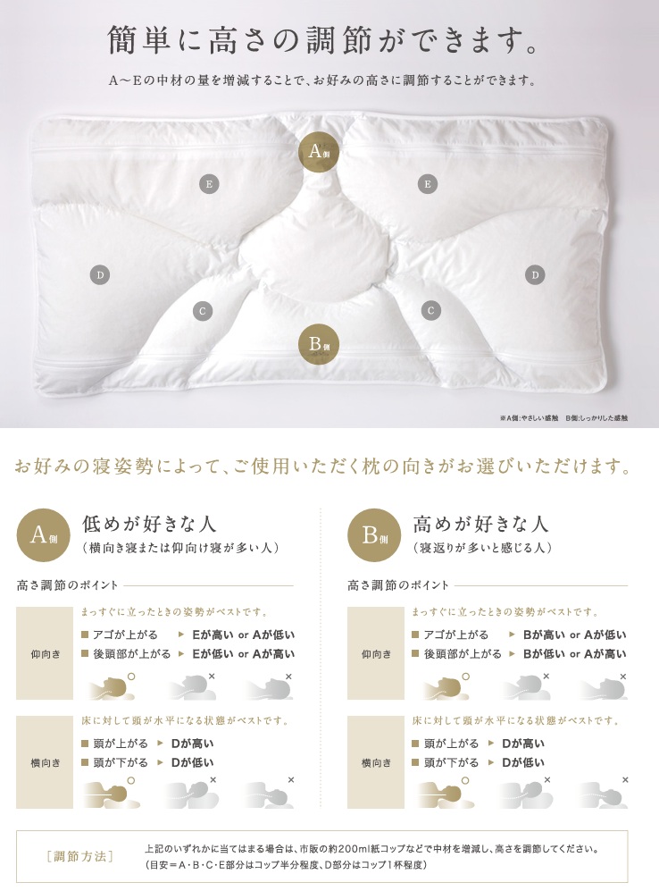 まくらのキタムラ 枕 スレプト 内容