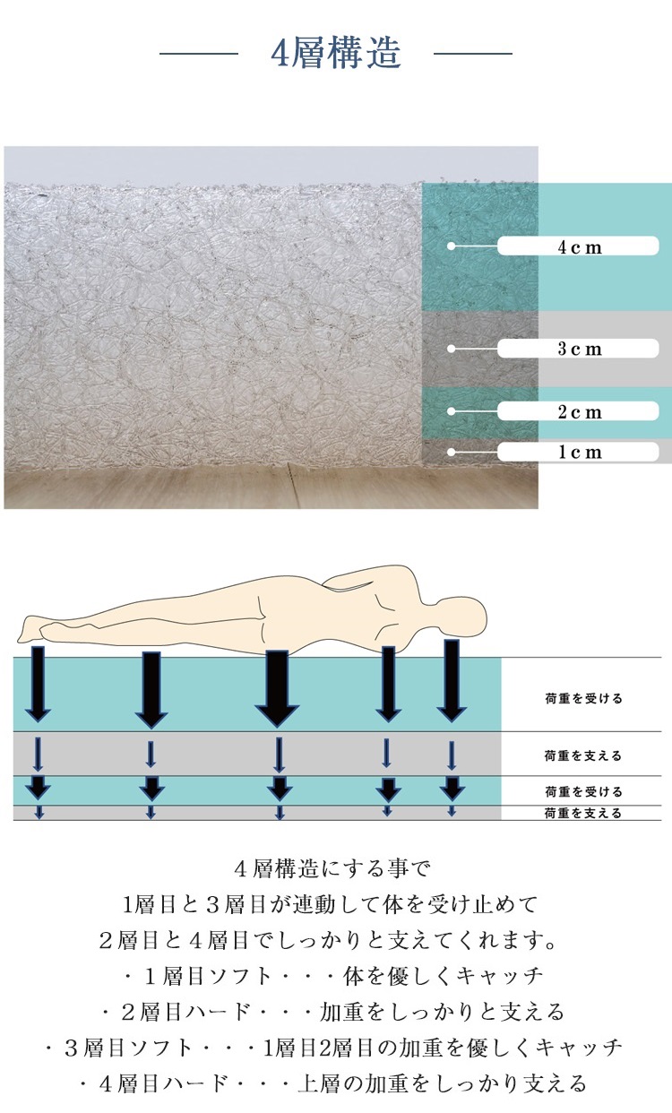 山甚物産 マットレス プリマレックス ベッドマット10