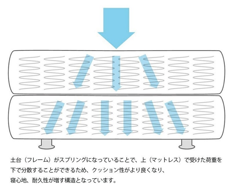フランスベッド ベッドフレーム ファディア FAD-F1 内容