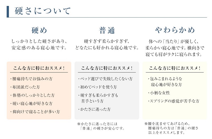 日本ベッド マットレス 違い
