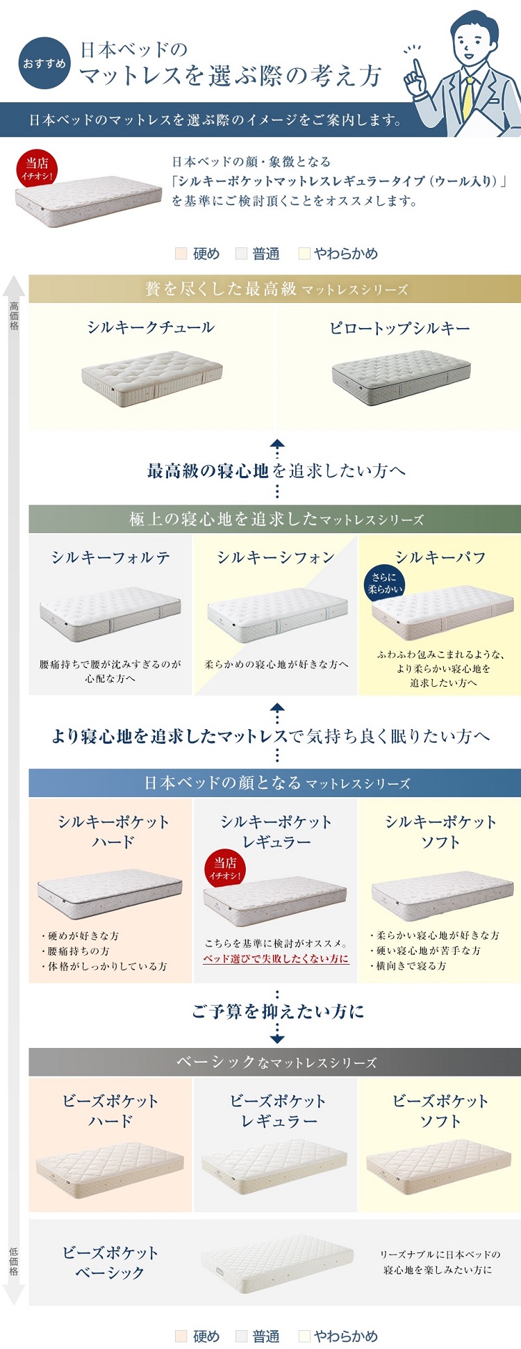 日本ベッド マットレス 違い