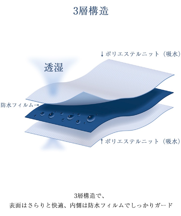 パラマウントベッド マットレスプロテクター BOUOTEX(ボウオテックス) マットレスプロテクター 内容