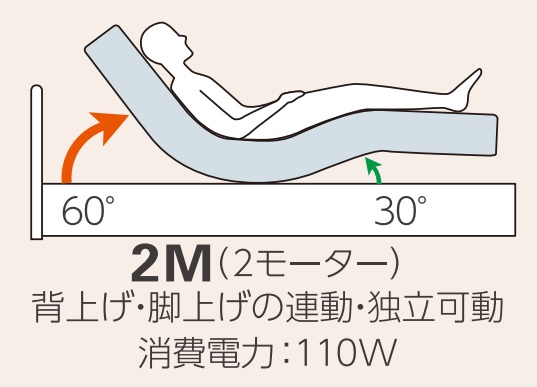 フランスベッド ベッドフレーム ファディア FAD-F1 内容