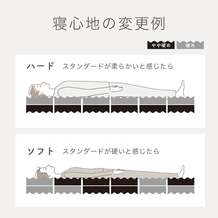 ロマンス小杉　マットレス　SLEEP MENU（スリープメニュー）