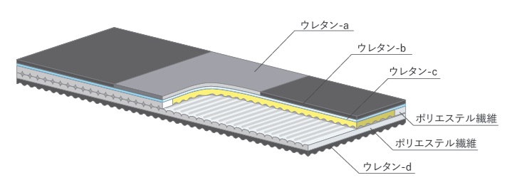 パラマウントベッド　マットレス　Active Sleep MATTRESS モデル S 厚さ15cm　