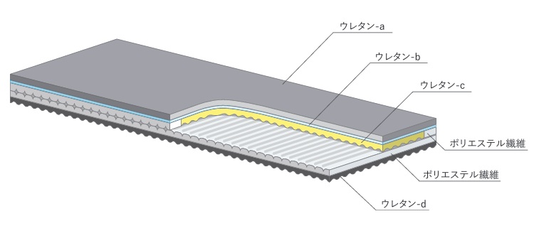 パラマウントベッド　マットレス　Active Sleep MATTRESS モデル S 厚さ16cm　
