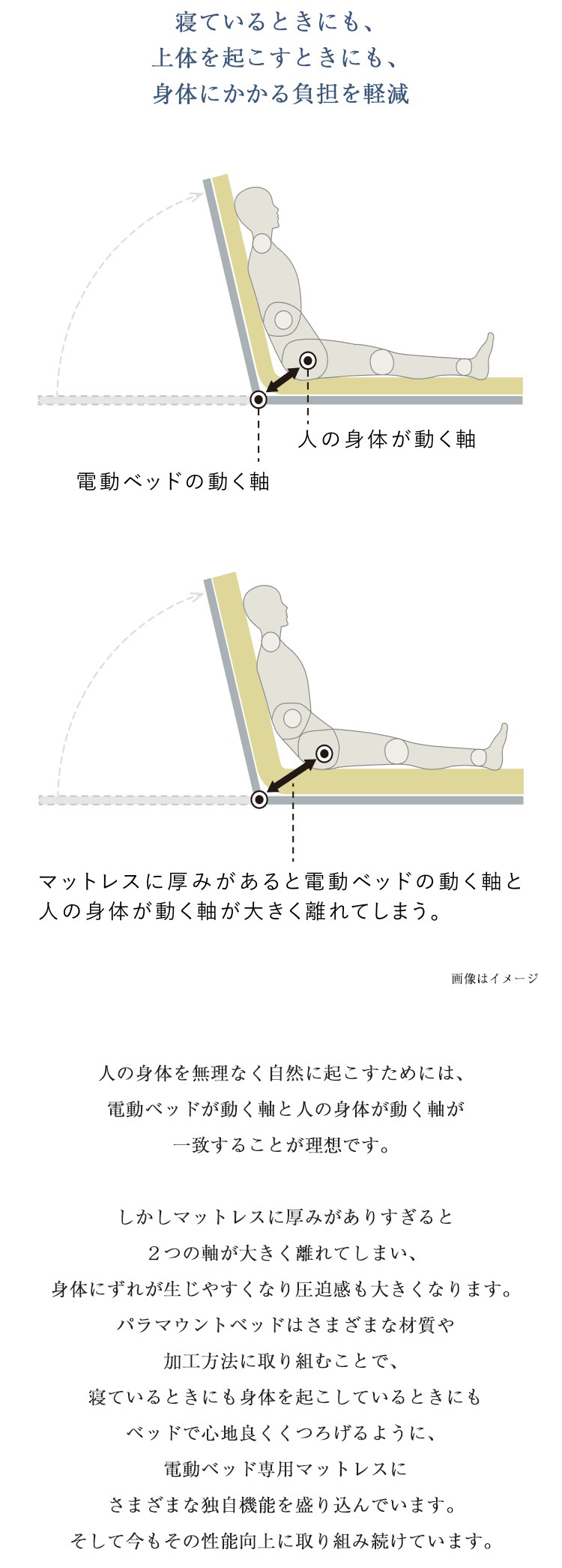 パラマウントベッド　マットレス　Active Sleep MATTRESS モデル S 厚さ12cm　