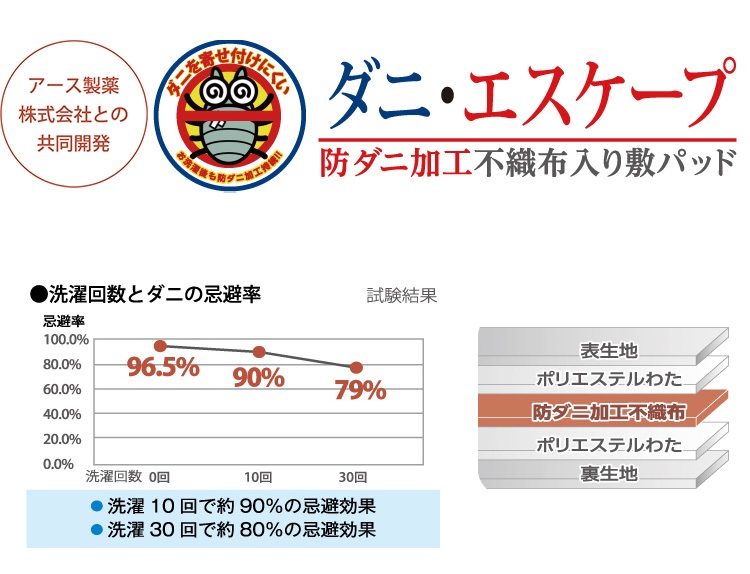 山甚物産　敷きパッド　ダニエスケープ プレミアム