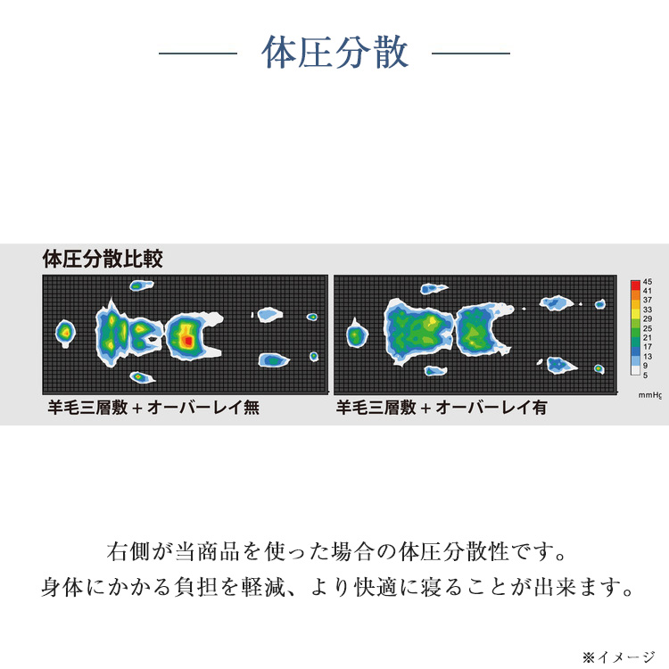 山甚物産　マットレストッパー　高反発オーバーレイ