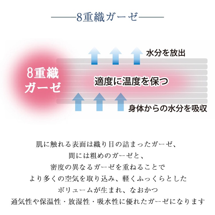 山甚物産　ケット　8重織ガーゼケット