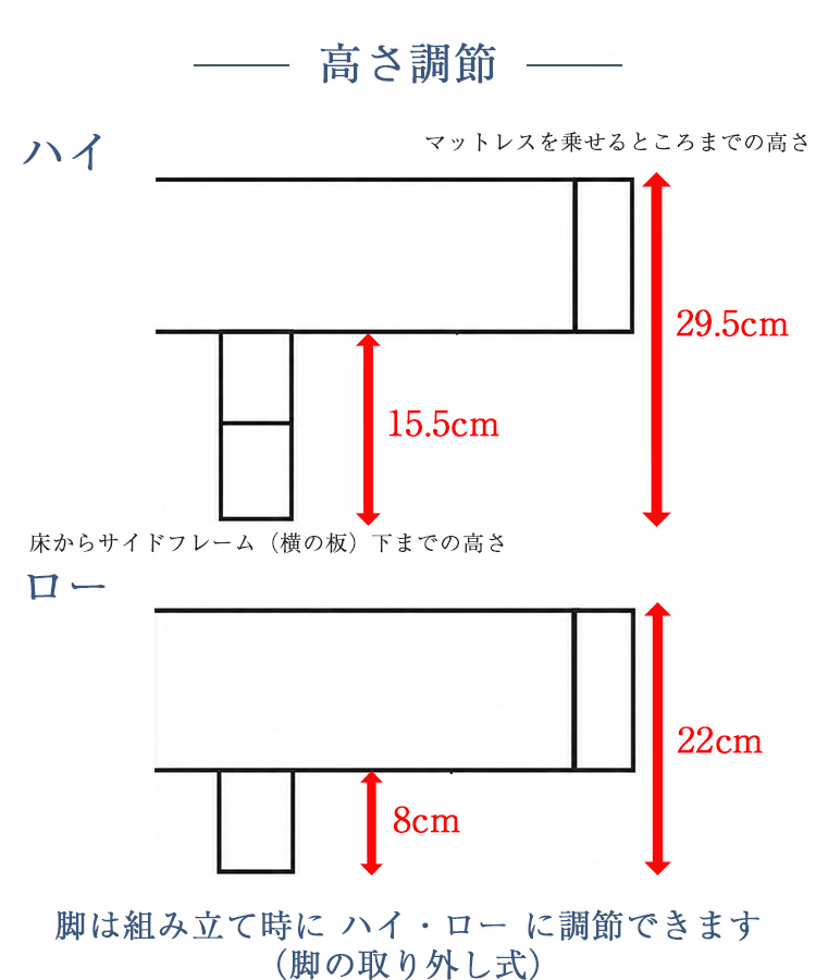 サータ ベッドフレーム ハリウッド4008 ステーションタイプ 内容