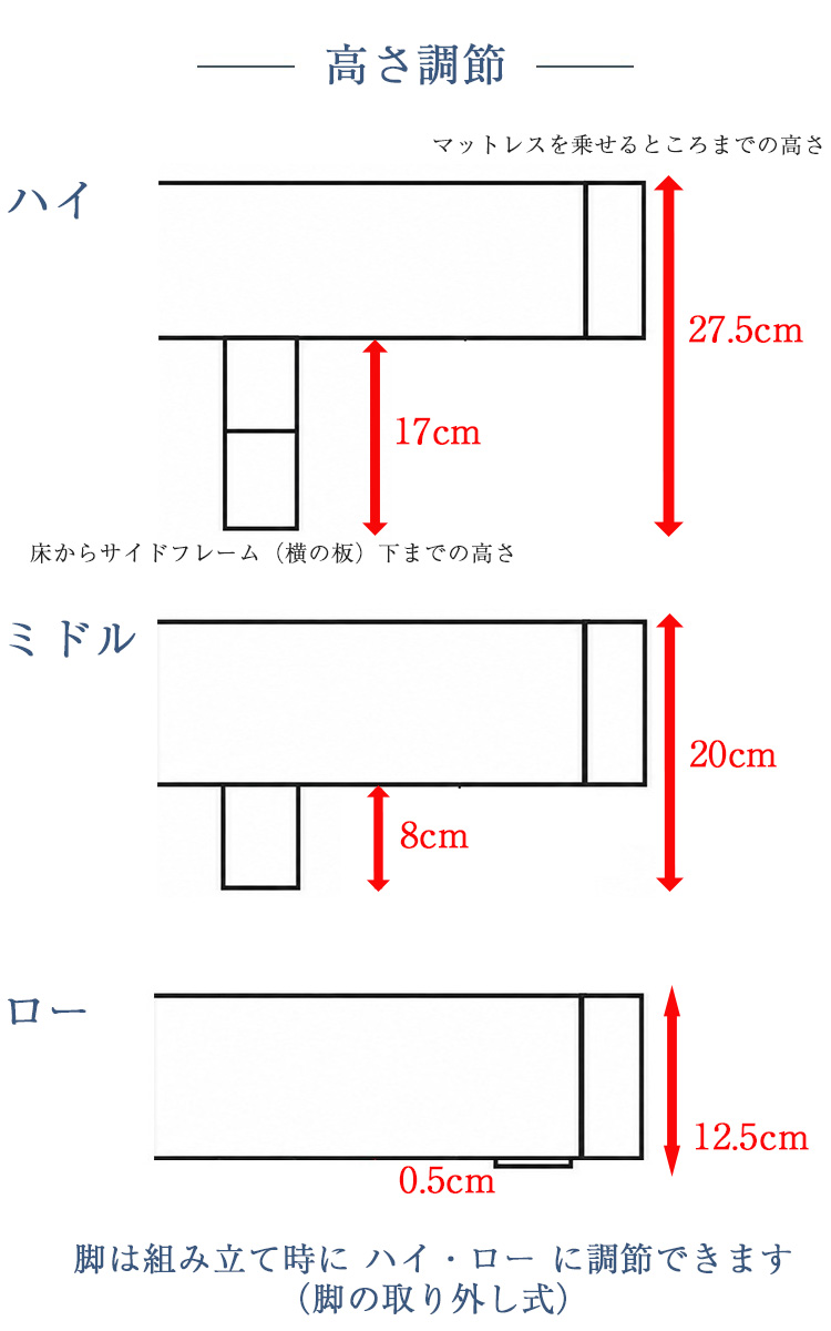 サータ ベッドフレーム ナッシュビル692 機能