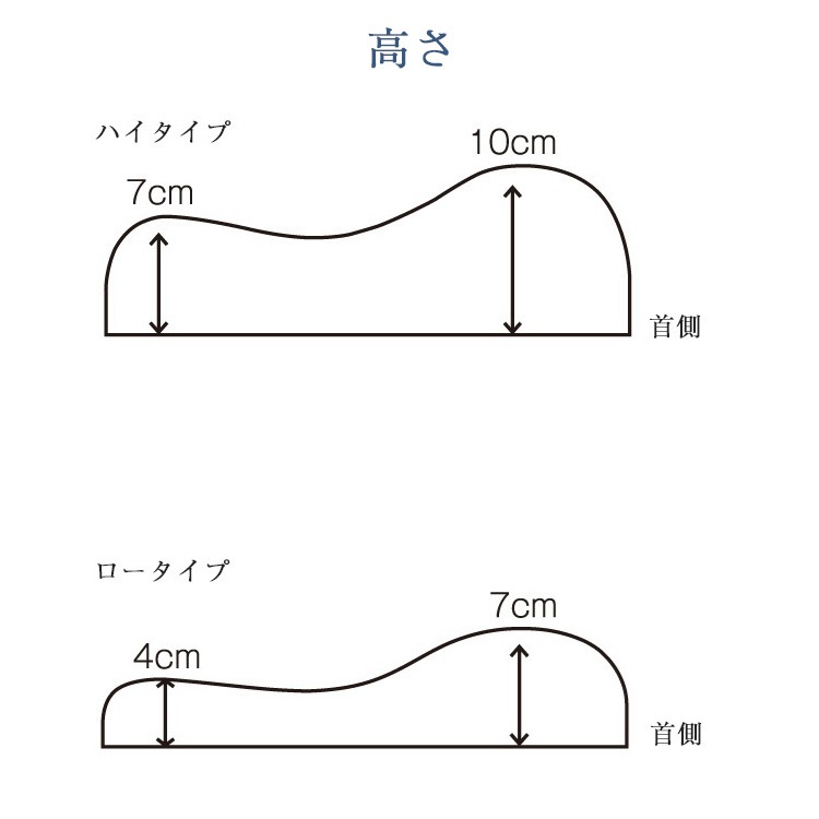サータ 枕 P-1003 スイートピロー 内容