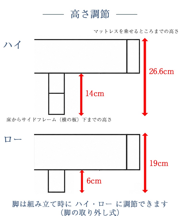 サータ ベッドフレーム オークランド581 ステーション 脚