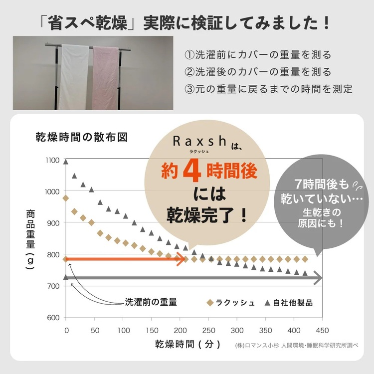 ロマンス小杉 掛け布団カバー ラクッシュ