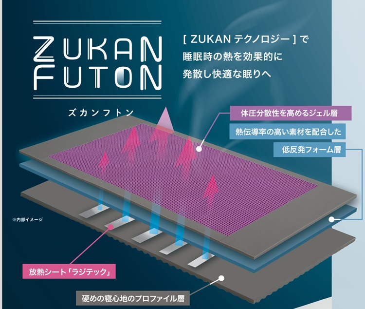 フランスベッド 敷きふとん ZUKANフトン
