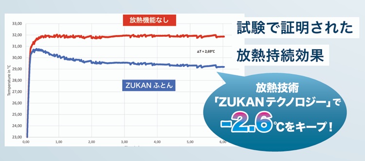 フランスベッド 敷きふとん ZUKANフトン